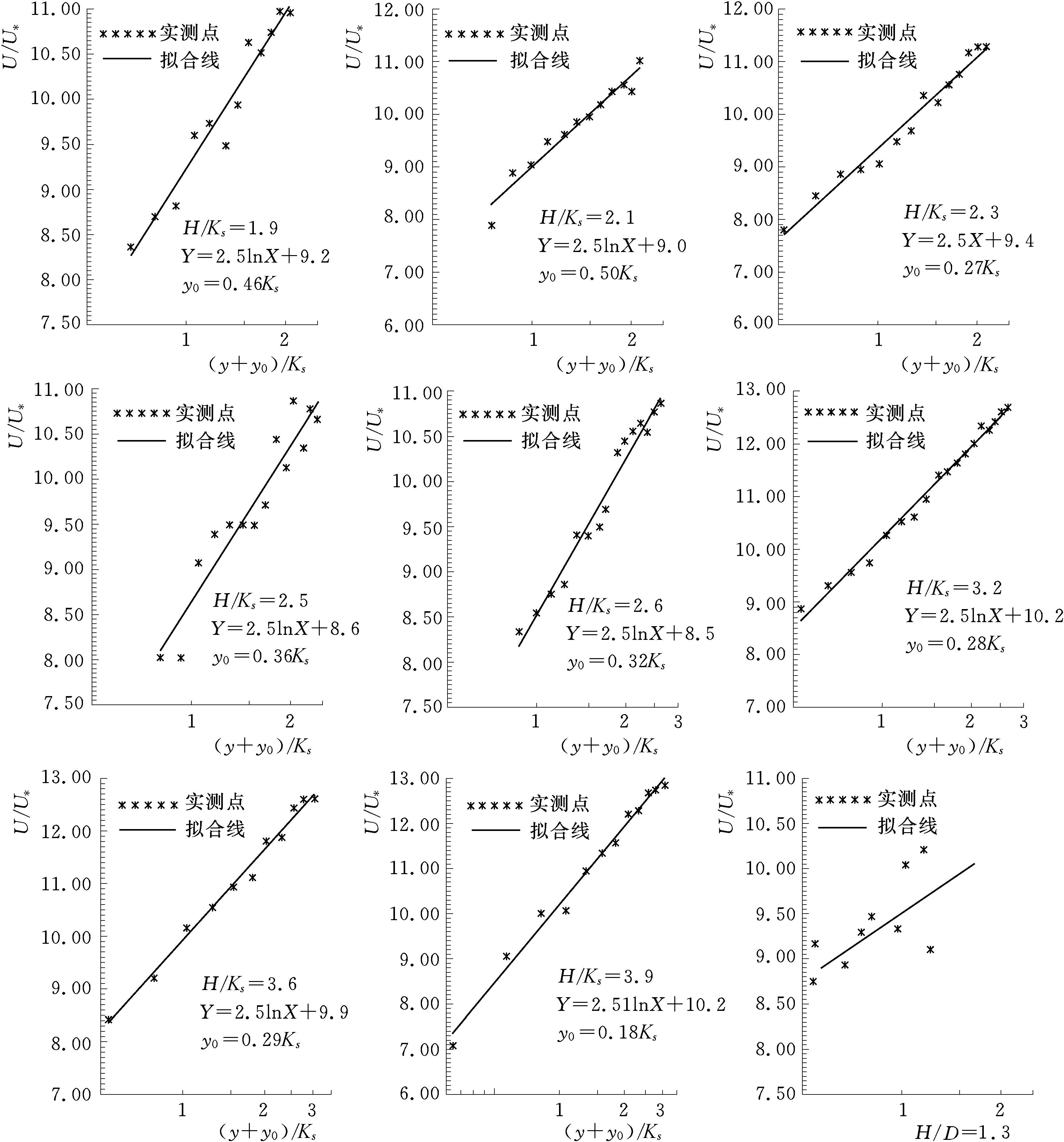 2.1.3 小尺度粗糙临界值的确定